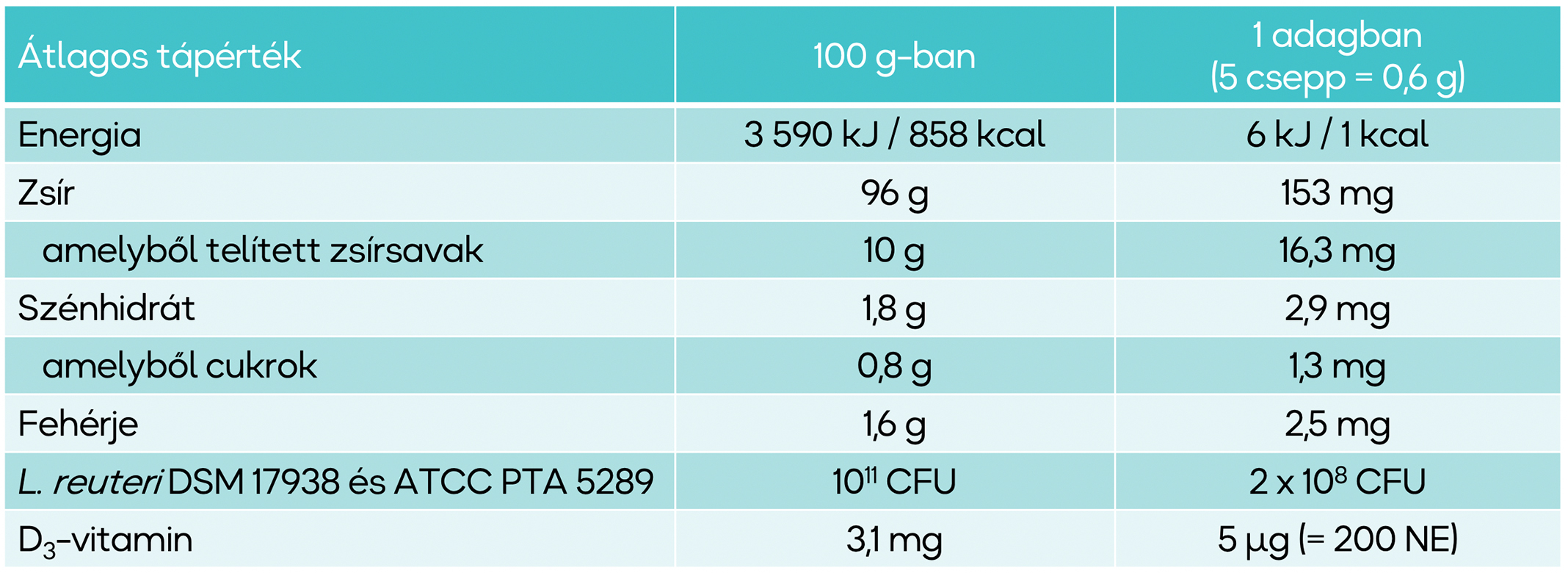 BioGaia-Pharax-tapertekek - BioGaia